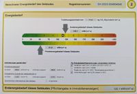 Energieausweis